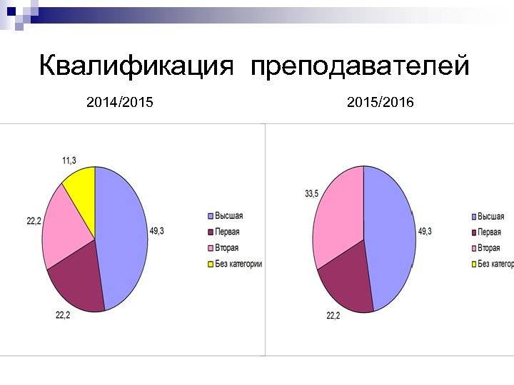 Квалификация преподавателей 2014/2015/2016 