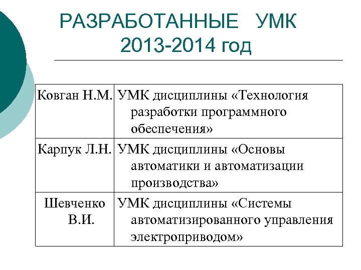 РАЗРАБОТАННЫЕ УМК 2013 -2014 год Ковган Н. М. УМК дисциплины «Технология разработки программного обеспечения»