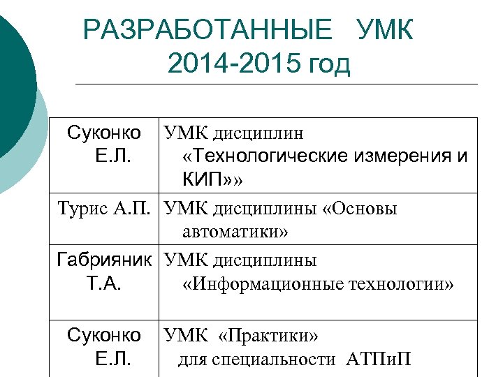 РАЗРАБОТАННЫЕ УМК 2014 -2015 год Суконко Е. Л. УМК дисциплин «Технологические измерения и КИП»