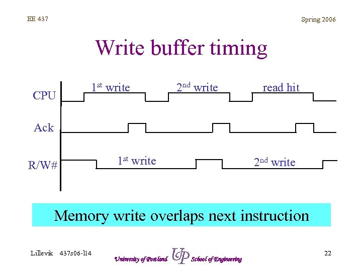 EE 437 Spring 2006 Write buffer timing CPU 1 st write 2 nd write