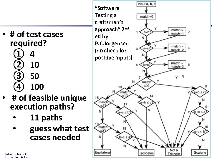  • # of test cases required? ① 4 ② 10 ③ 50 ④