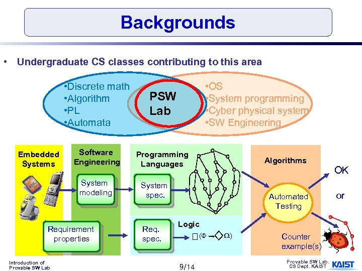 Backgrounds • Undergraduate CS classes contributing to this area • Discrete math • Algorithm