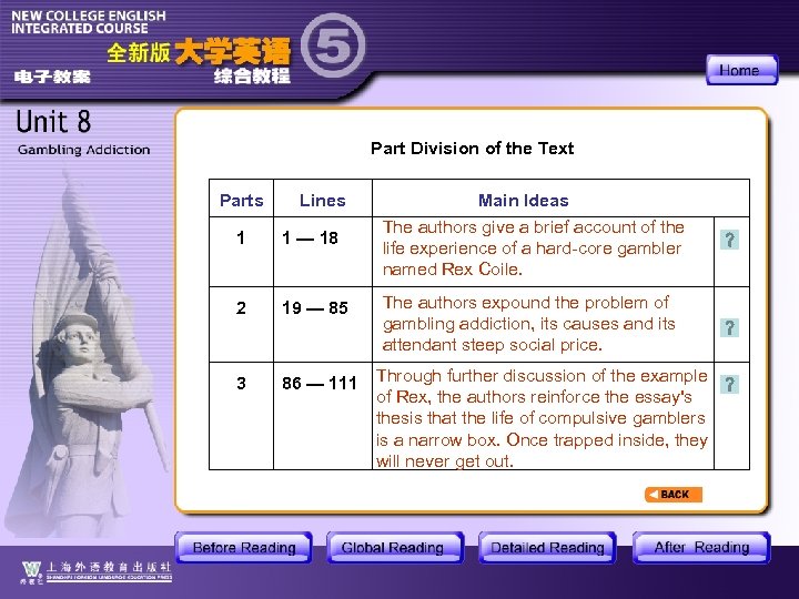 Part Division of the Text Parts Lines Main Ideas The authors give a brief