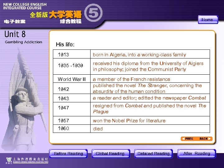 His life: 1913 born in Algeria, into a working-class family 1935 -1939 received his