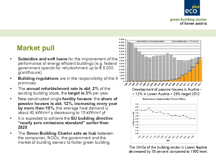 Market pull § § § Subsidies and soft loans for the improvement of the