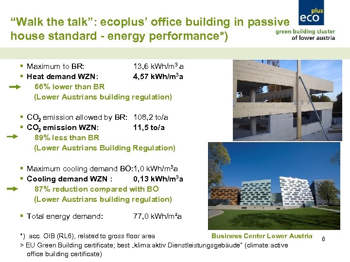 “Walk the talk”: ecoplus’ office building in passive house standard - energy performance*) §