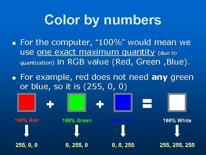 Color by numbers n n For the computer, “ 100%” would mean we use