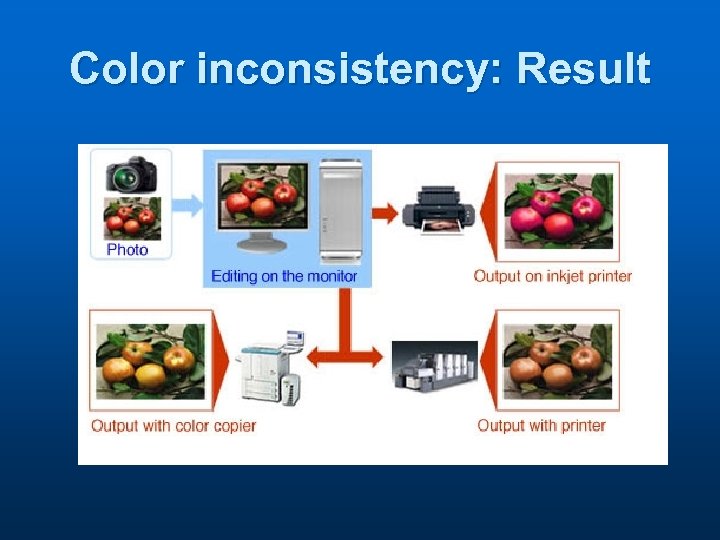 Color inconsistency: Result 