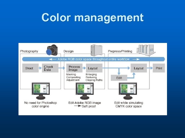 Color management 