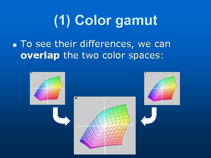 (1) Color gamut n To see their differences, we can overlap the two color
