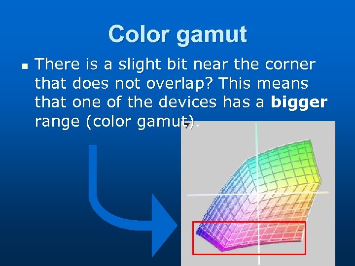 Color gamut n There is a slight bit near the corner that does not
