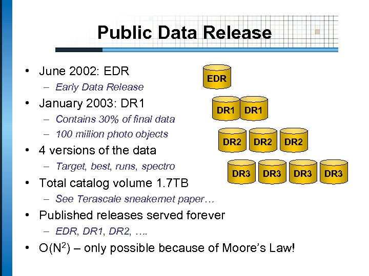 Public Data Release • June 2002: EDR – Early Data Release EDR • January