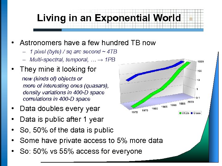 Living in an Exponential World • Astronomers have a few hundred TB now –