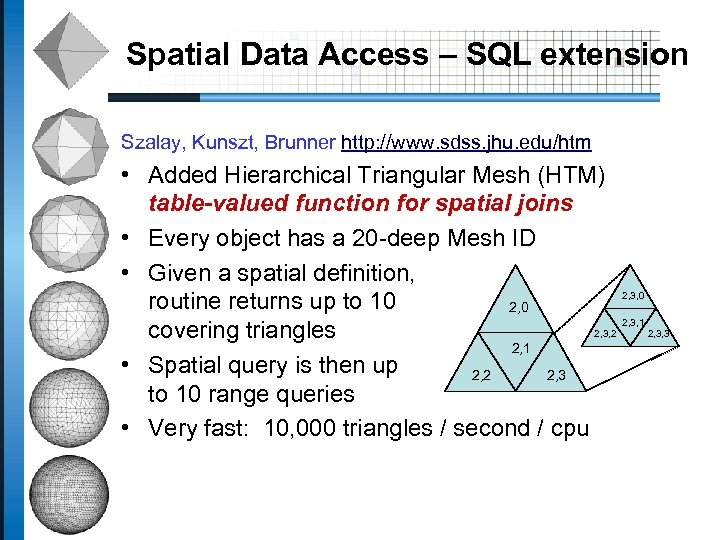 Spatial Data Access – SQL extension Szalay, Kunszt, Brunner http: //www. sdss. jhu. edu/htm