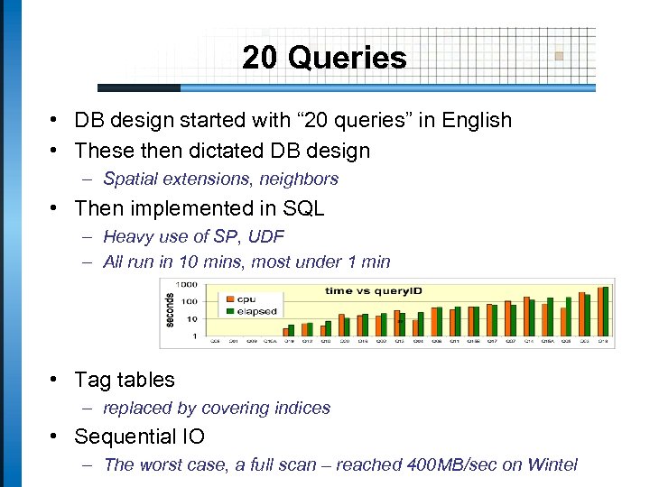 20 Queries • DB design started with “ 20 queries” in English • These