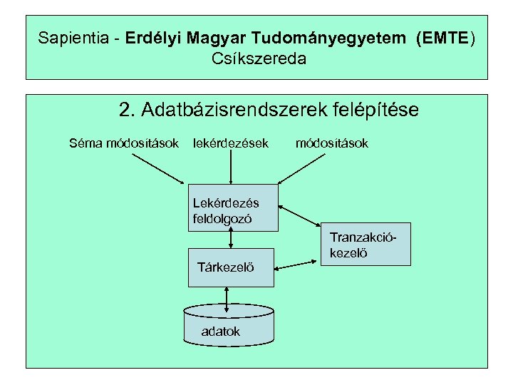 Sapientia - Erdélyi Magyar Tudományegyetem (EMTE) Csíkszereda 2. Adatbázisrendszerek felépítése Séma módosítások lekérdezések módosítások