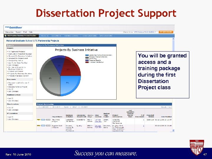 Dissertation Project Support You will be granted access and a training package during the