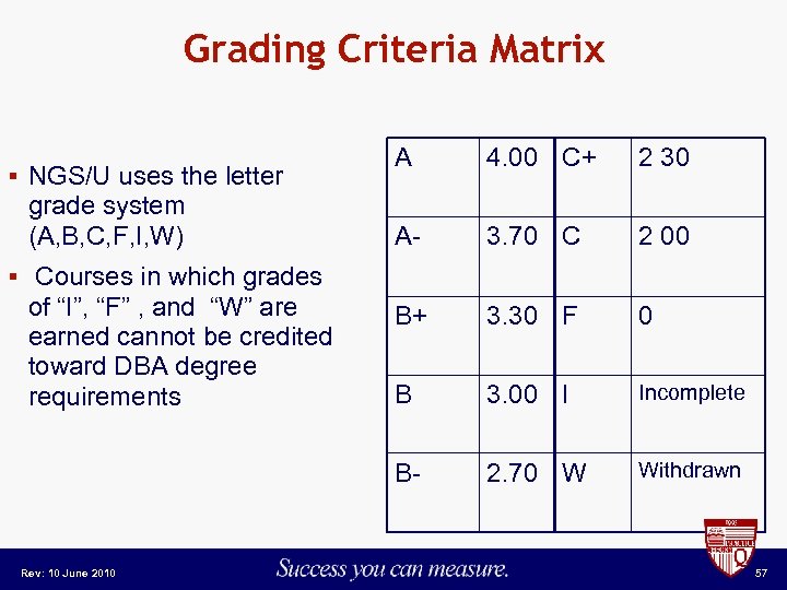 Grading Criteria Matrix grade system (A, B, C, F, I, W) 4. 00 C+