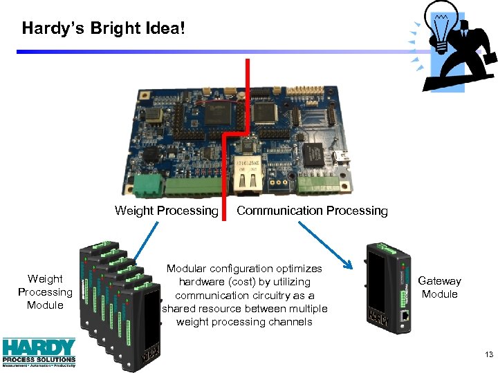 Hardy’s Bright Idea! Weight Processing Module Communication Processing Modular configuration optimizes hardware (cost) by