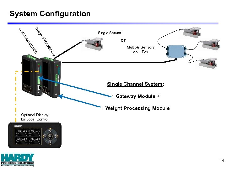 System Configuration W ht or Multiple Sensors via J-Box g sin es oc Pr