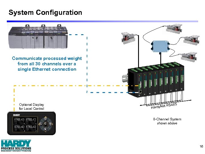 System Configuration Communicate processed weight from all 30 channels over a single Ethernet connection