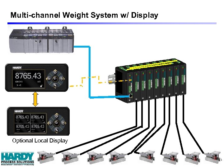 Multi-channel Weight System w/ Display Optional Local Display 18 