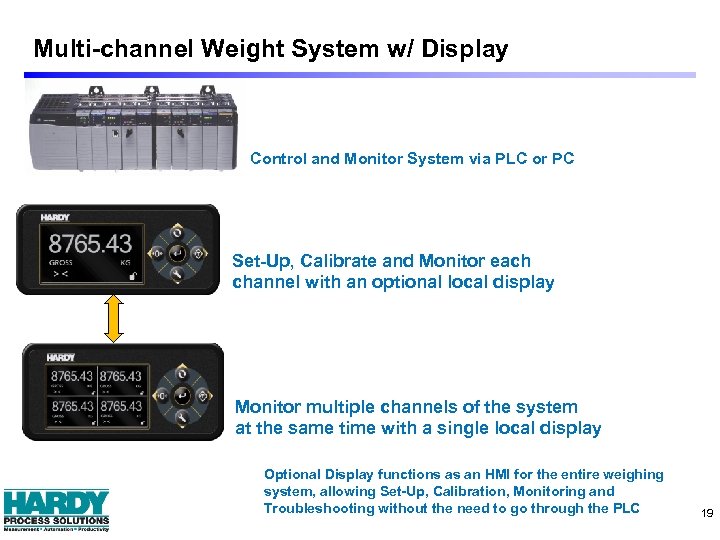 Multi-channel Weight System w/ Display Control and Monitor System via PLC or PC Set-Up,