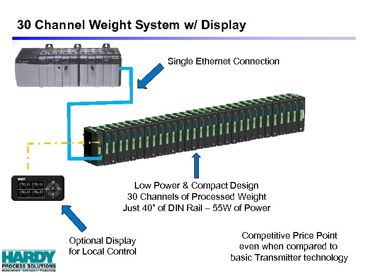 30 Channel Weight System w/ Display Single Ethernet Connection Low Power & Compact Design