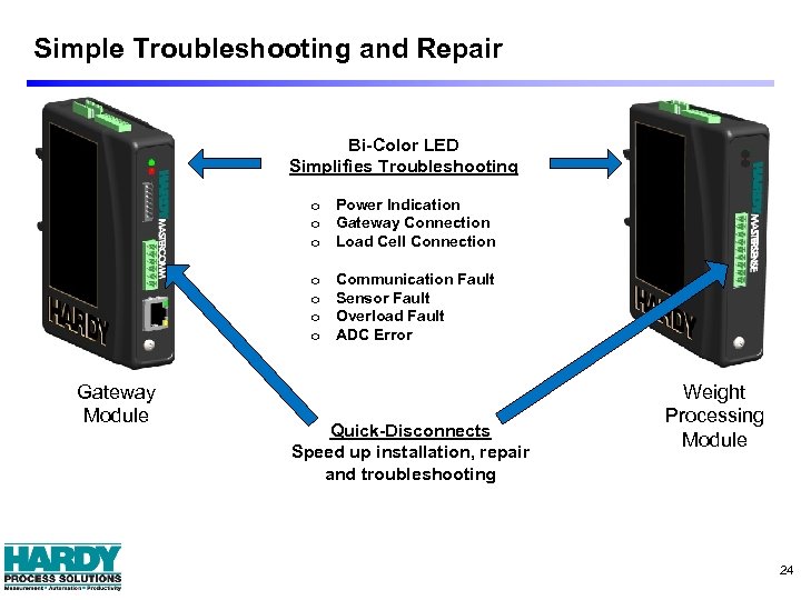 Simple Troubleshooting and Repair Bi-Color LED Simplifies Troubleshooting o Power Indication o Gateway Connection