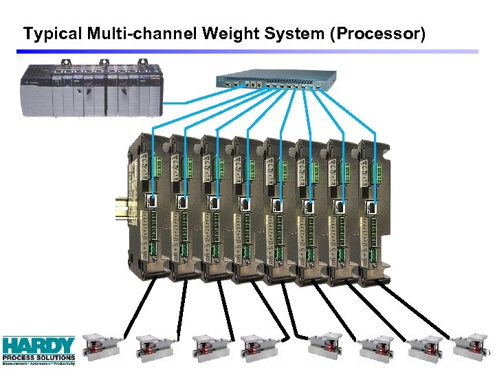 Typical Multi-channel Weight System (Processor) 8 