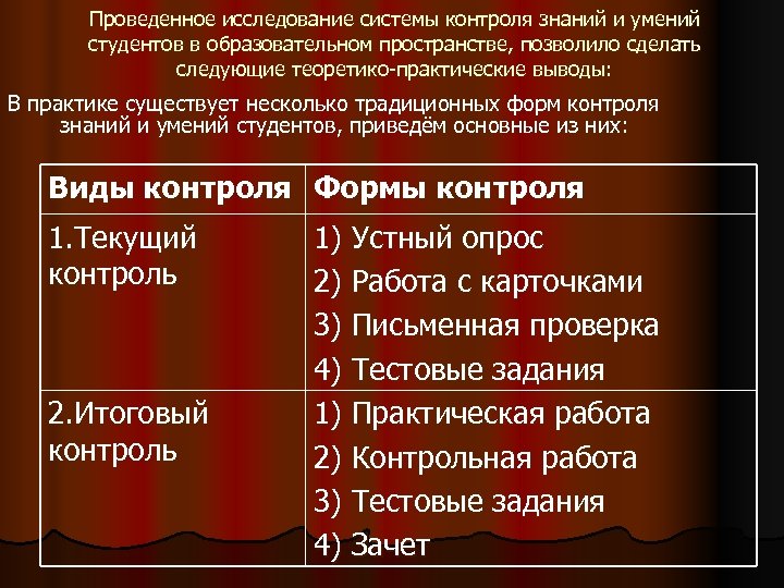 Проведенное исследование системы контроля знаний и умений студентов в образовательном пространстве, позволило сделать следующие