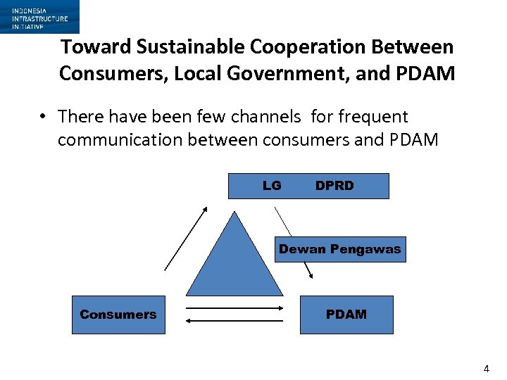 Toward Sustainable Cooperation Between Consumers, Local Government, and PDAM • There have been few