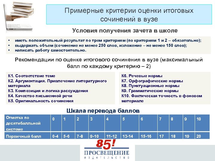 Примерные критерии оценки итоговых сочинений в вузе Условия получения зачета в школе • •