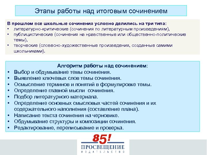 Этапы работы над итоговым сочинением В прошлом все школьные сочинения условно делились на три