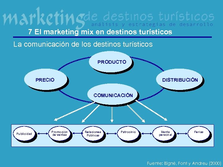 7 El marketing mix en destinos turísticos La comunicación de los destinos turísticos PRODUCTO