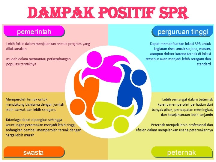 dampak positif spr 