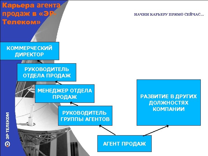 Карьера агента продаж в «ЭРТелеком» НАЧНИ КАРЬЕРУ ПРЯМО СЕЙЧАС… КОММЕРЧЕСКИЙ ДИРЕКТОР РУКОВОДИТЕЛЬ ОТДЕЛА ПРОДАЖ