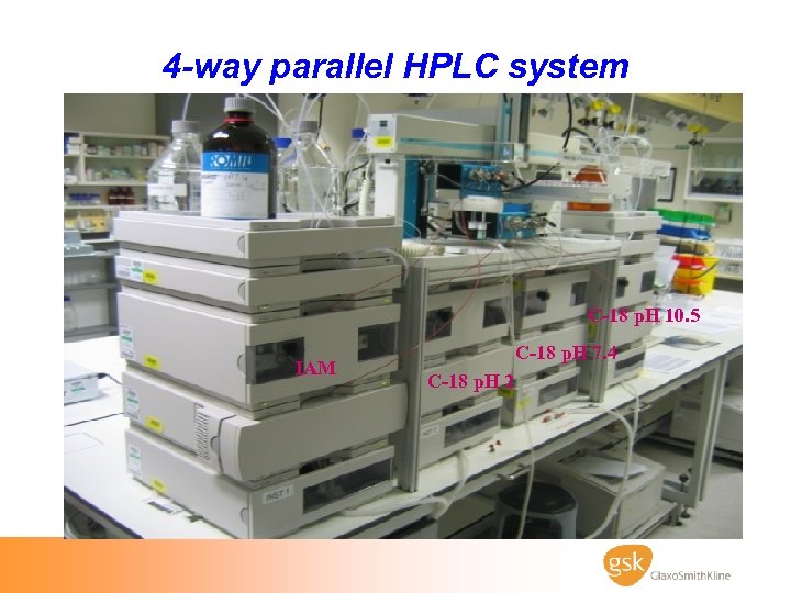 4 -way parallel HPLC system C-18 p. H 10. 5 IAM C-18 p. H