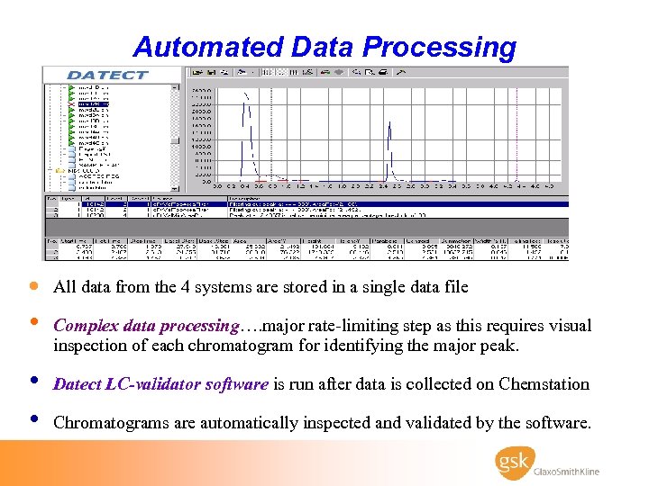 Automated Data Processing · All data from the 4 systems are stored in a