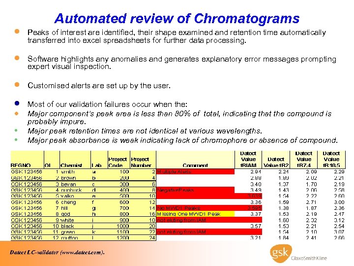 · · · Automated review of Chromatograms Peaks of interest are identified, their shape