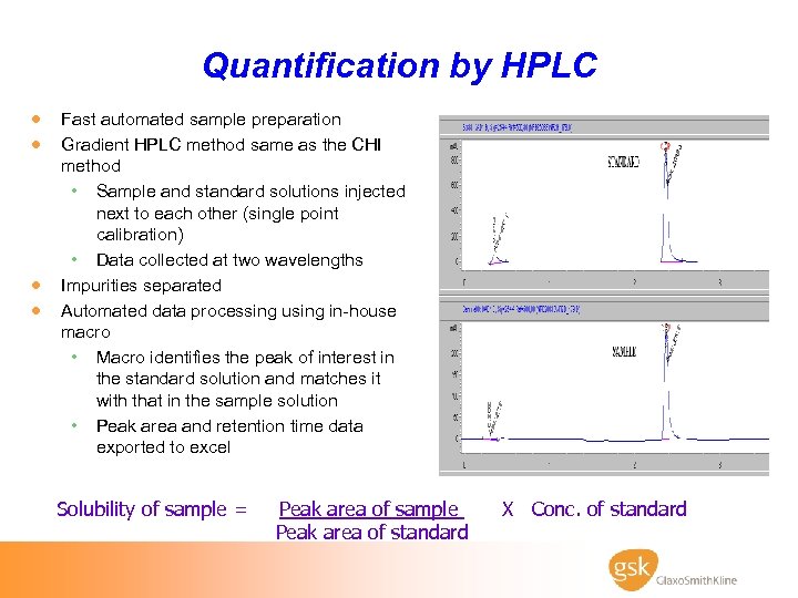 Quantification by HPLC · Fast automated sample preparation · Gradient HPLC method same as