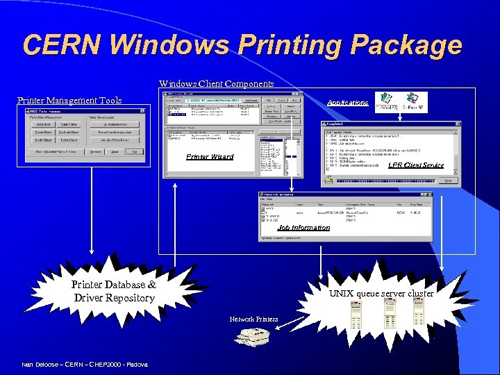 CERN Windows Printing Package Windows Client Components Printer Management Tools Applications Printer Wizard LPR