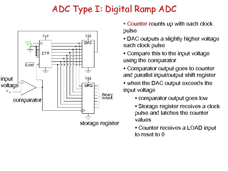 ADC Type I: Digital Ramp ADC input voltage comparator • Counter counts up with