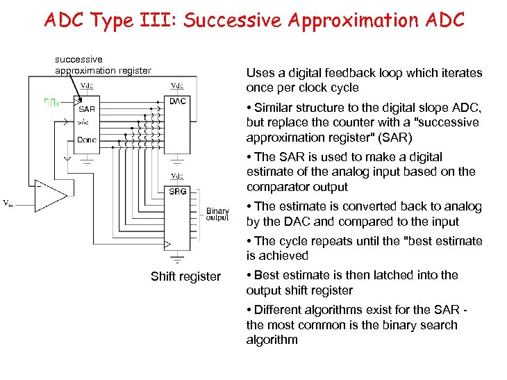 ADC Type III: Successive Approximation ADC successive approximation register Uses a digital feedback loop