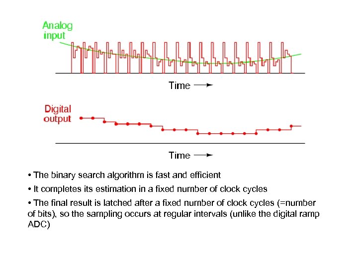  • The binary search algorithm is fast and efficient • It completes its