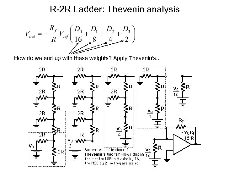 R-2 R Ladder: Thevenin analysis How do we end up with these weights? Apply