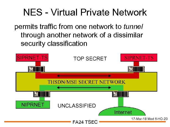 NES - Virtual Private Network permits traffic from one network to tunnel through another