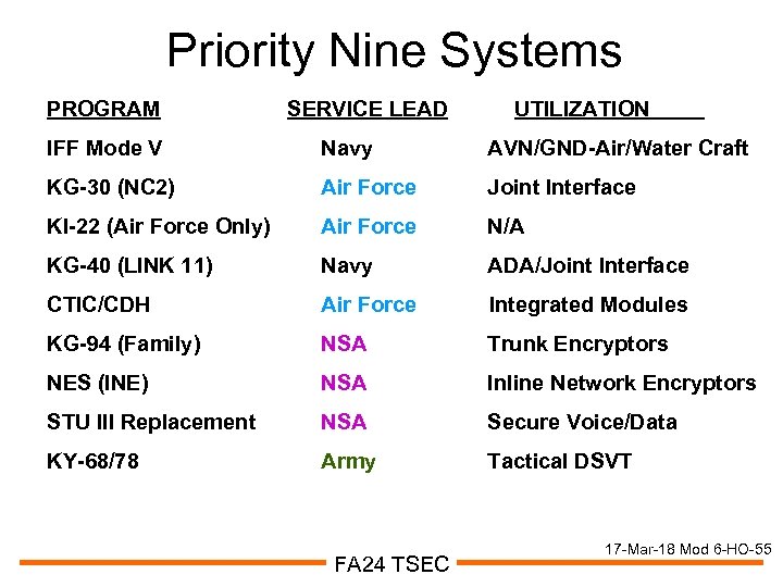 Priority Nine Systems PROGRAM SERVICE LEAD UTILIZATION IFF Mode V Navy AVN/GND-Air/Water Craft KG-30