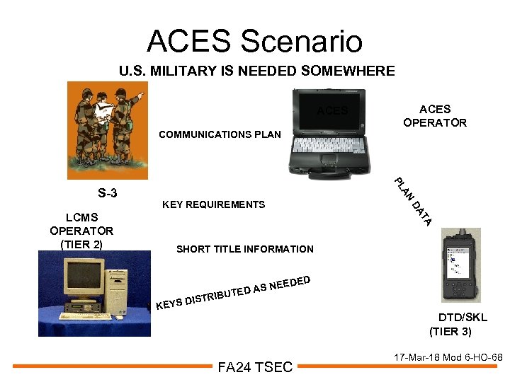 ACES Scenario U. S. MILITARY IS NEEDED SOMEWHERE ACES COMMUNICATIONS PLAN AN KEY REQUIREMENTS