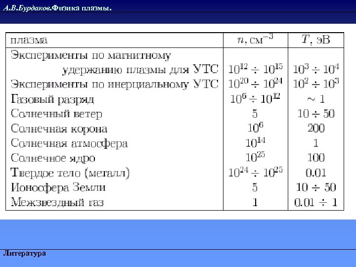 А. В. Бурдаков. Физика плазмы. Литература 